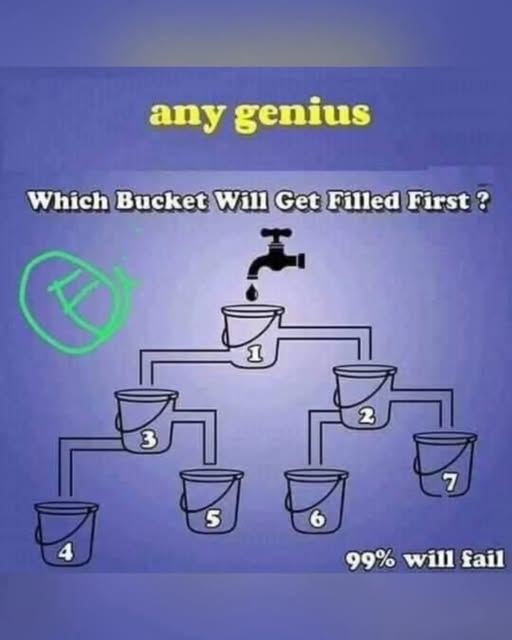 Which bucket will get filled first? 99% will Fail!