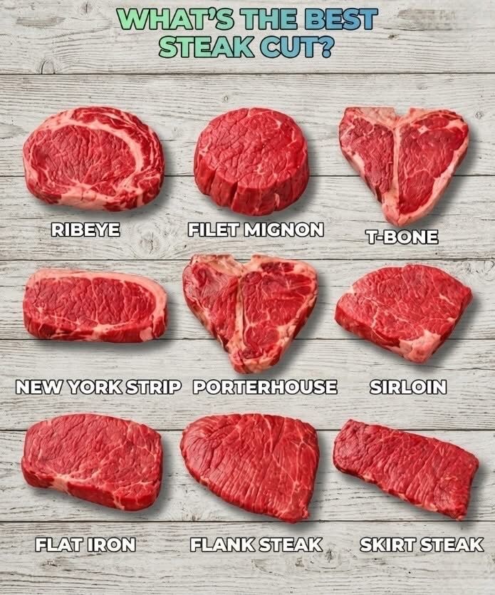 If you could only pick one cut of steak, which one are you choosing?